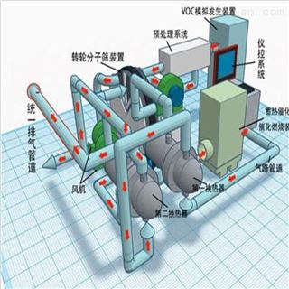 铸造厂吸附催化燃烧设备