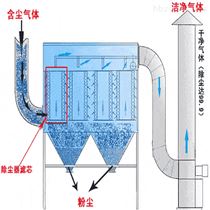 厂家高邮布袋脉冲式除尘器 大型除尘设备