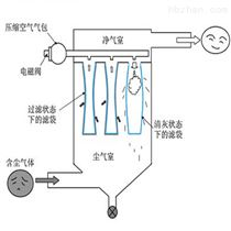 宣城布袋除尘设备厂 锅炉除尘器
