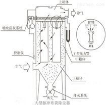 厂家溧阳移动式大型除尘器 除尘装置价格