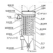 定制徐州铝厂布袋除尘设备 锅炉脱硫除尘器