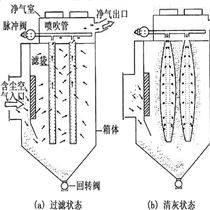 仪征袋式工业除尘器 大型袋式除尘设备